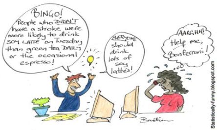 Subgroups behaving badly